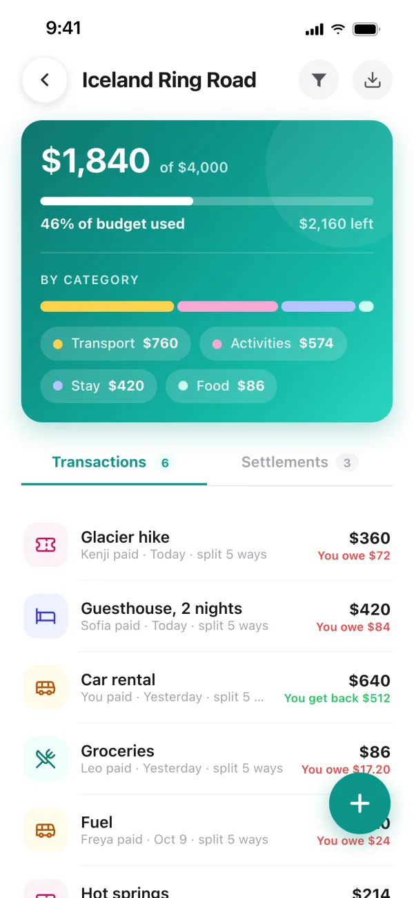 Trip costs by category and budget